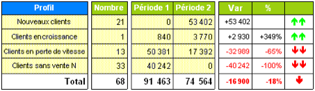tableau1