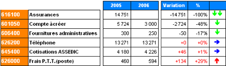 tableau2